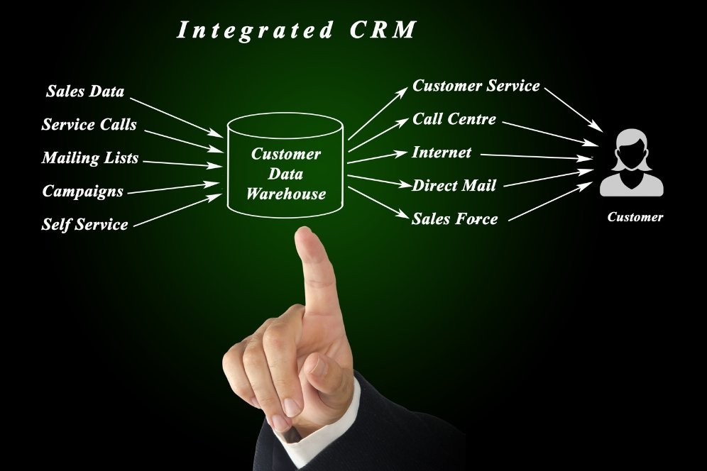 CRM software setup and integration by Top1Consultancy